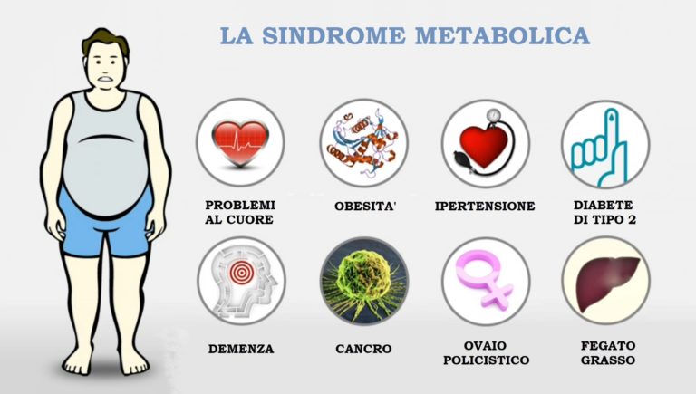 Trattamento dei disturbi alimentari