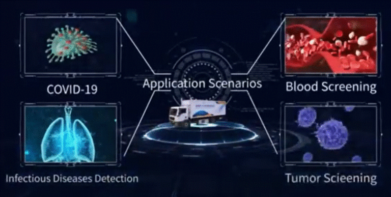 LABORATORIO MOBILE PER TEST MOLECOLARE E TELEMEDICINA